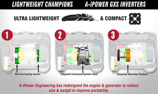 Announcing the New A-iPower Lightweight Champion