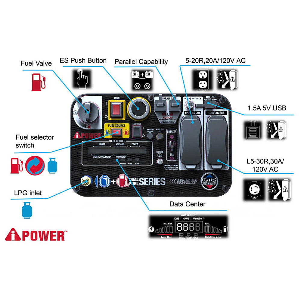 SUA3800iED - 3800 Watt Dual Fuel Inverter Generator