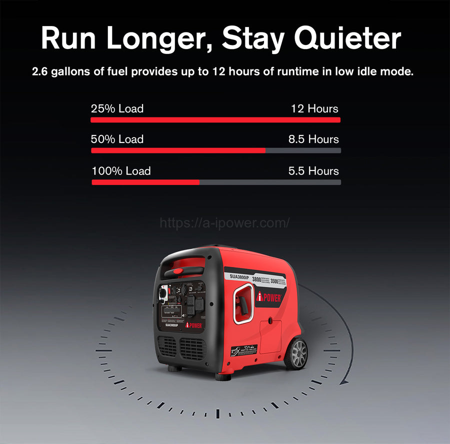 SUA3800iP-APP-3.jpg__PID:c101d384-5ec5-4b43-8c11-0f41d4ef893c