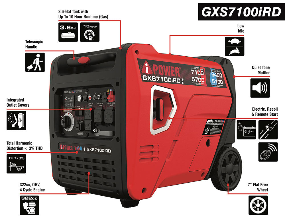 GXS7100iRD - 7100 Watt Dual Fuel With Remote Start Inverter Generator