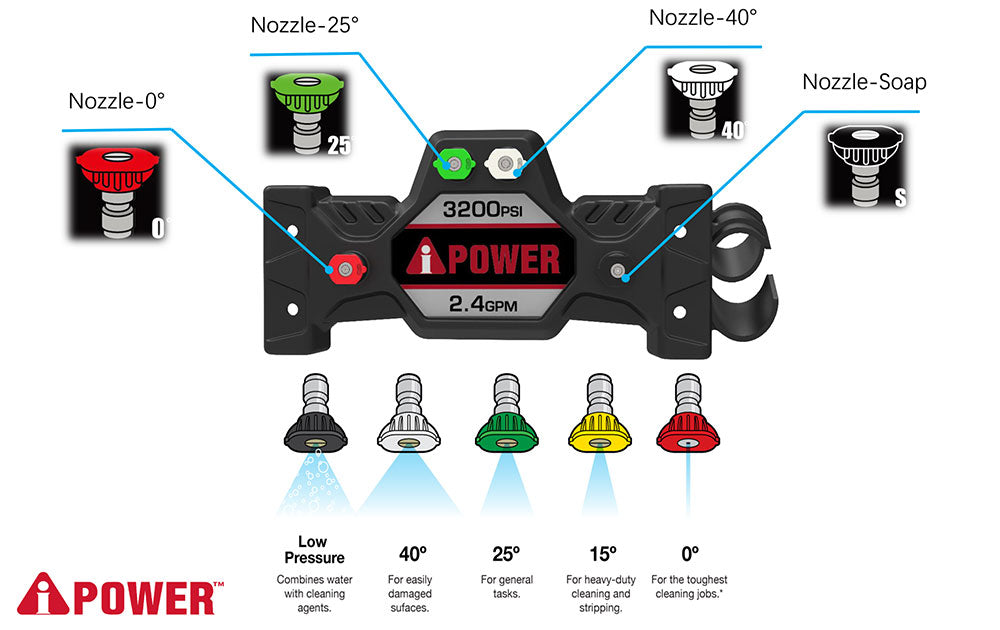 APW3200KH - 3200 PSI 2.40 GPM Gas Powered<br> Kohler Engine Pressure Washer