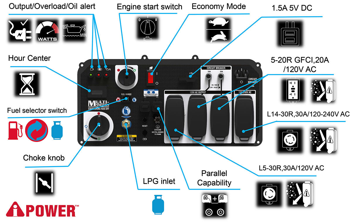 SUA8000iED - 8000 Watt<br> Dual Fuel Generator