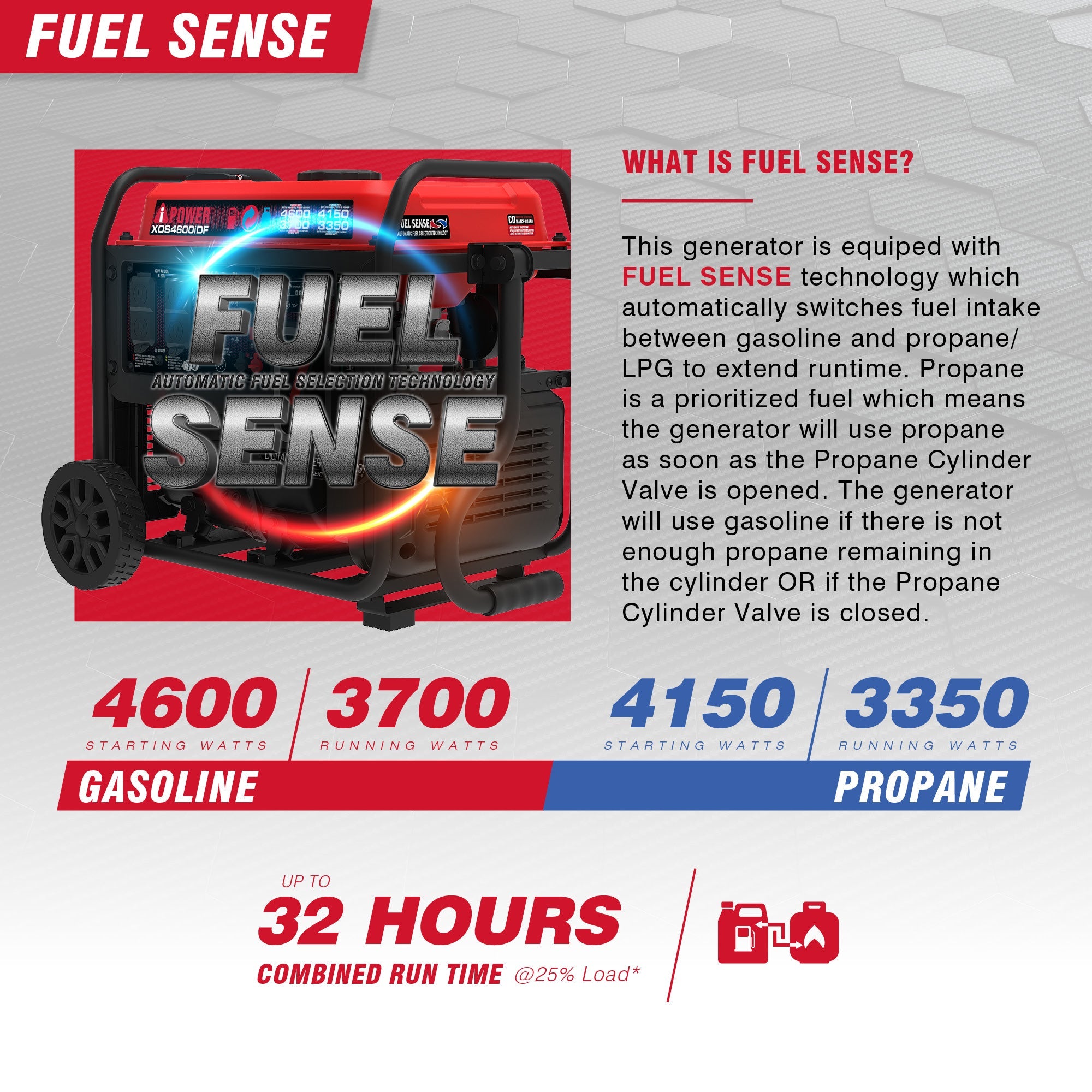 XOS4600iDF Dual Fuel Open Frame Inverter Generator