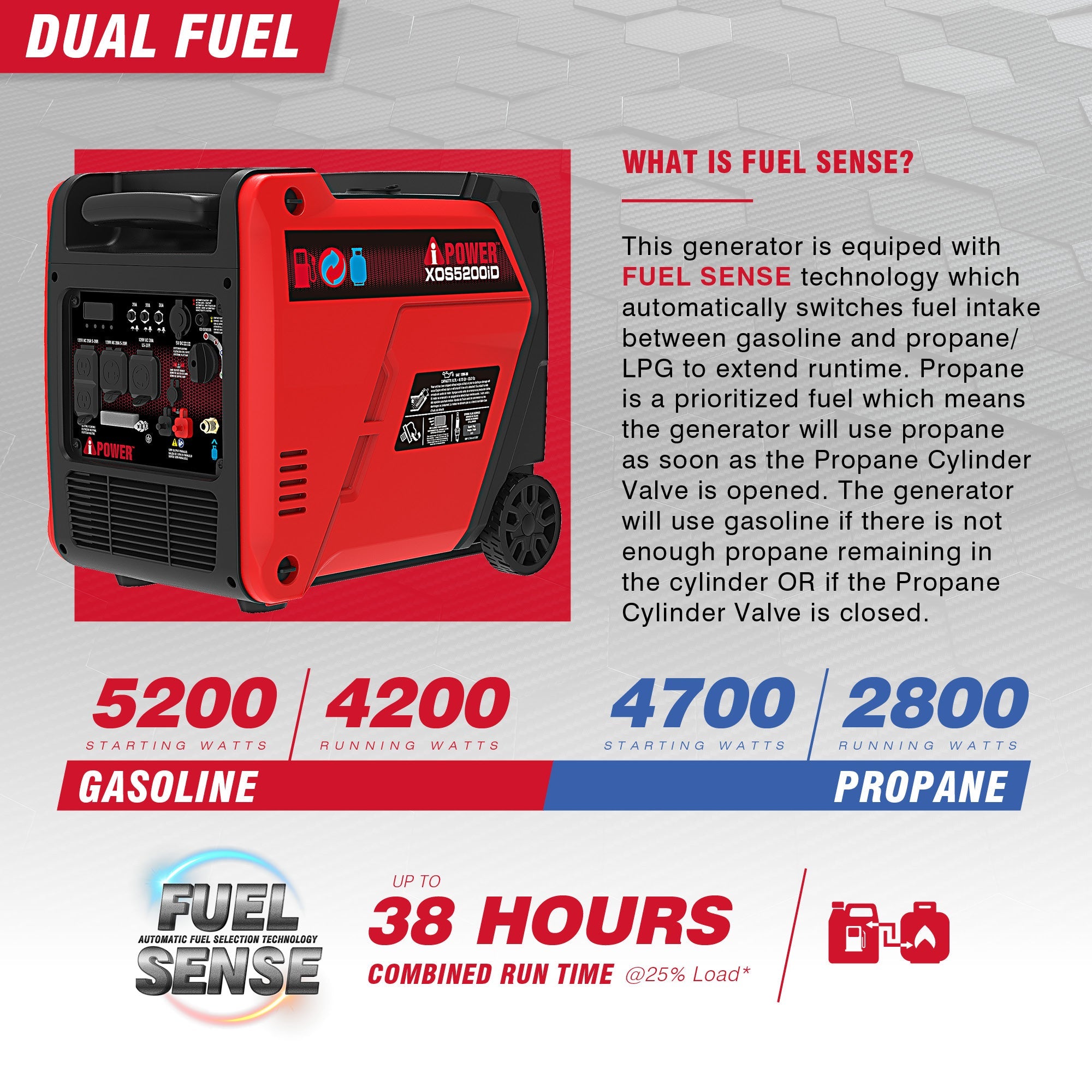 XOS5200iD 5200-Watt Dual Fuel Inverter Generator