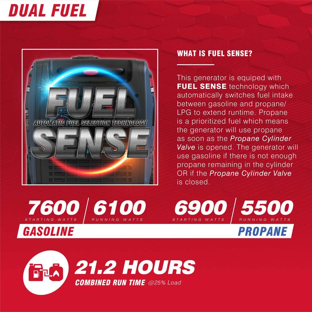 7600W Dual Fuel Portable Inverter Generator,Electric Start with CO Sentry