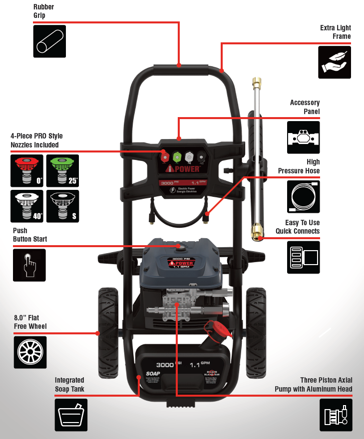 APW2000E 2000 PSI Electric Pressure Washer