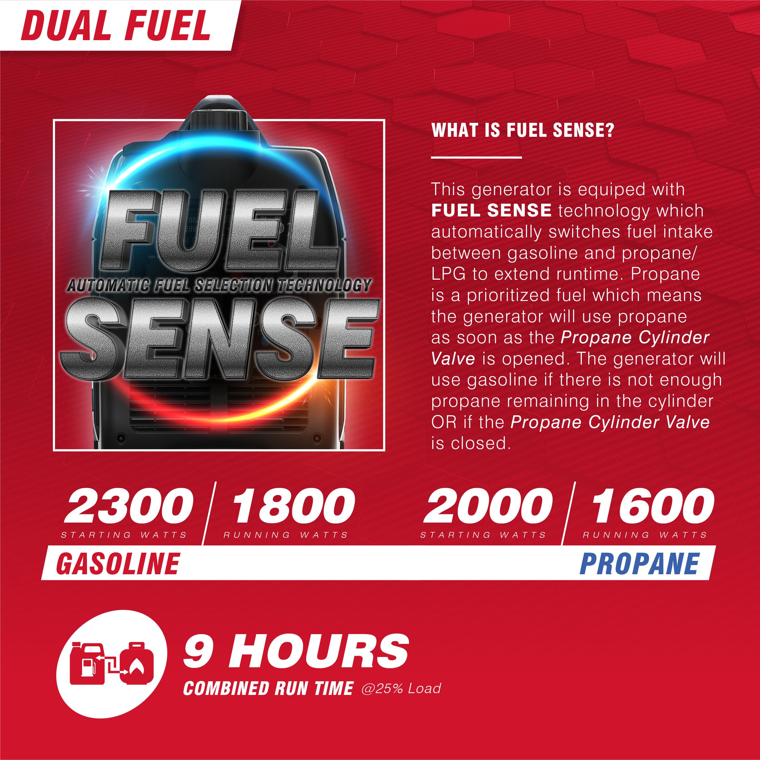 A-iPower 2300 Watts Portable Inverter Generator , Super Quiet & Lightweight A-iPower SUA2301i for Camping, RV, Home Backup