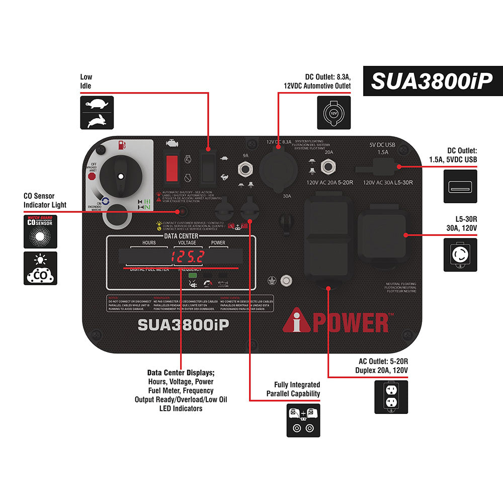 A-iPower 3800W Portable Inverter Generator Quiet Gas Powered 3500 Running Watts for Home Backup RV Camping SUA3800iP