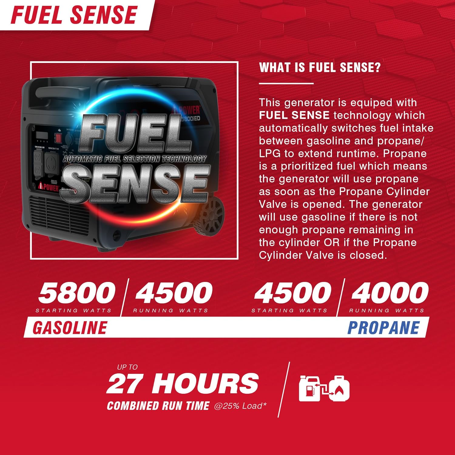 5800W Dual Fuel Portable Inverter Generator Electric Start With CO Alert