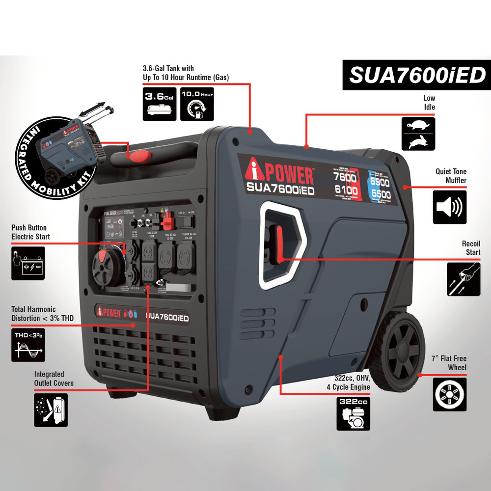 SUA7600iED - Inverter Generator