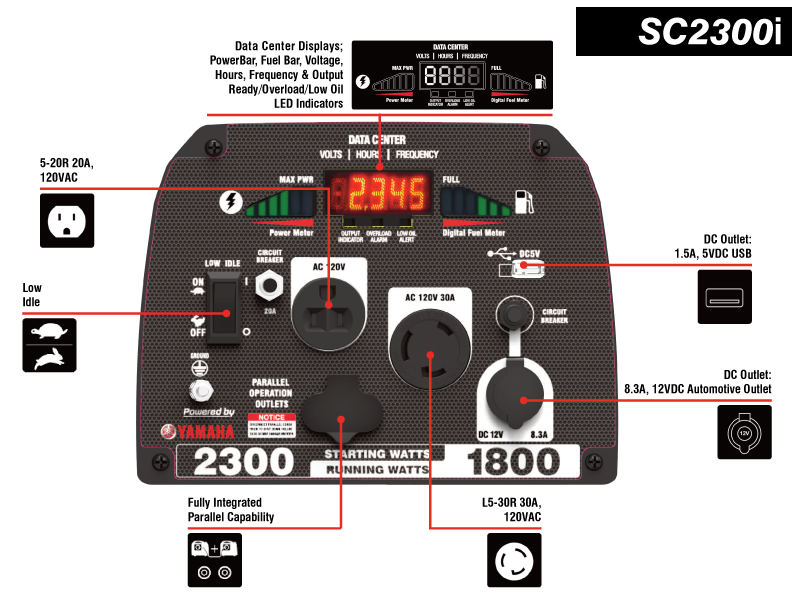 SC2300i - 2300 Watt Inverter Generator(Refurbished)