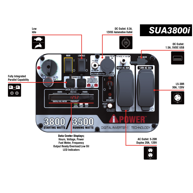 A-iPower 3800W Portable Inverter Generator Quiet Gas Powered 3500 Running Watts for Home Backup RV Camping SUA3800i