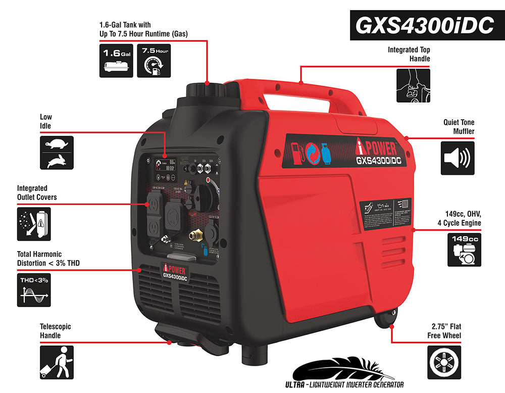 GXS4300iDC - Dual Fuel Inverter Generator